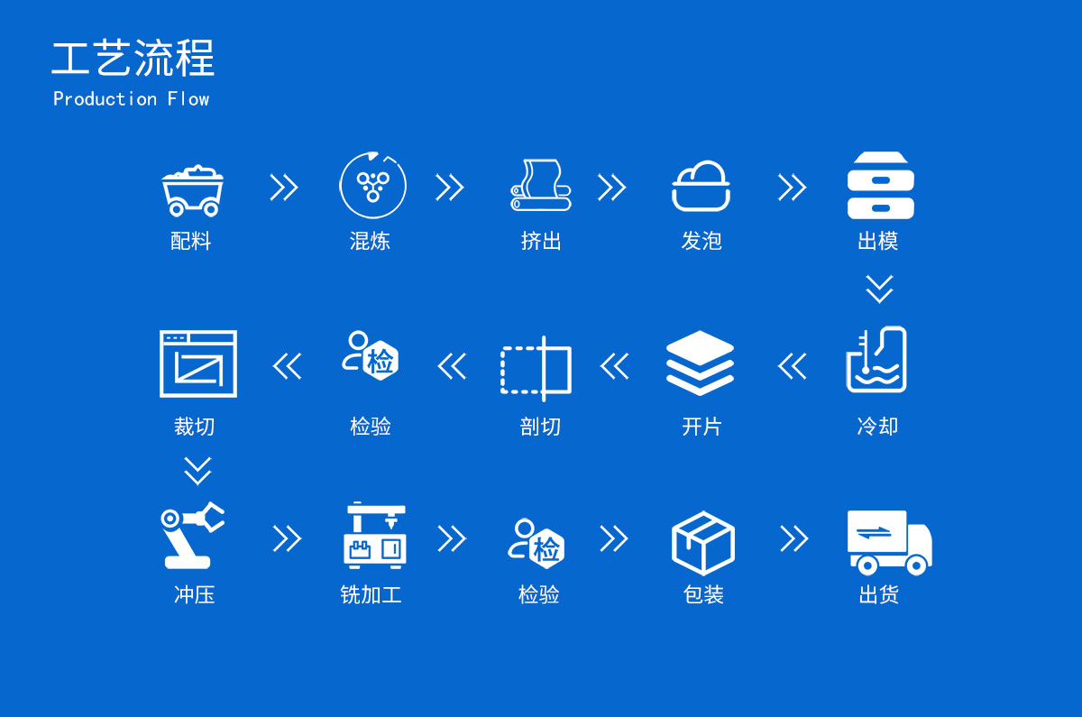 工艺流程.jpg
