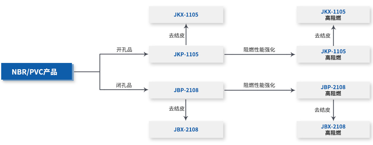 NBR、PVC产品.jpg